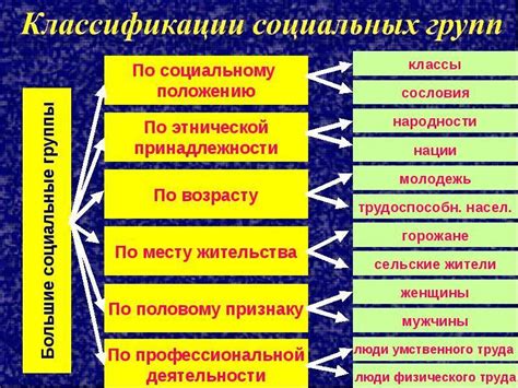 Первые женские группы и объединения