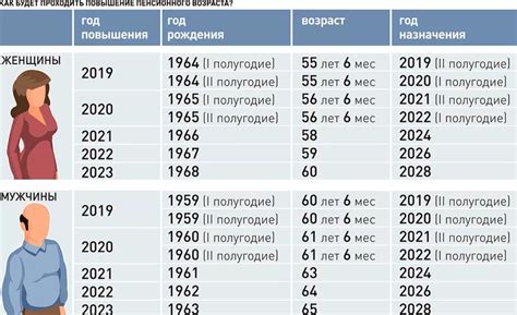 Первые пенсии по старости