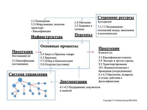 Первые шаги при возникновении ошибки