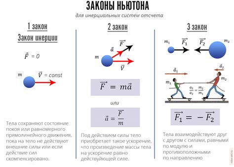 Первый закон Ньютона - закон инерции