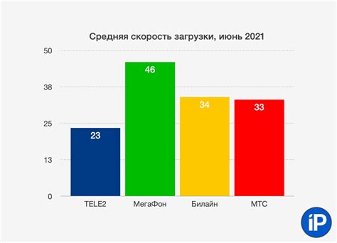 Первый оператор мобильной связи в России