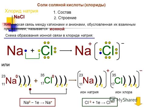 Первый пример ионной связи: натрий и хлорид