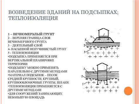 Первый принцип направления строительства