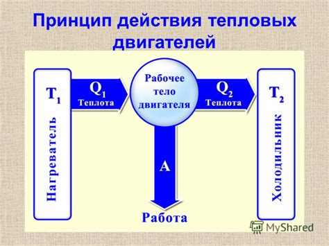 Первый принцип работы