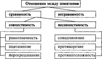 Первый раздел: Понятие наглости