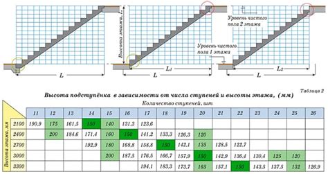 Первый раздел: Уклон лестницы 1:2