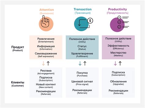 Первый шаг: Определение стратегии