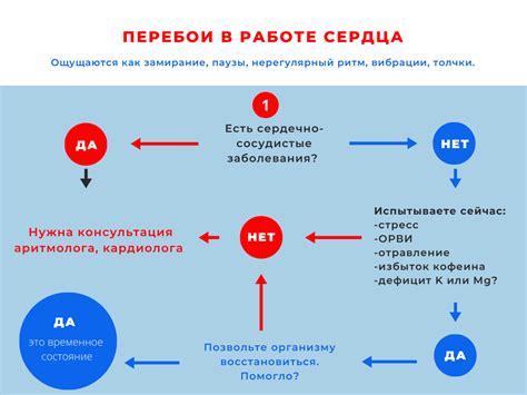 Перебои в работе амортизаторов