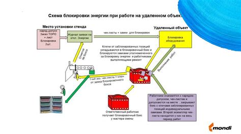 Перевернутая карта: снижение, блокировка энергии