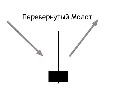 Перевернутый молот: значение и символика