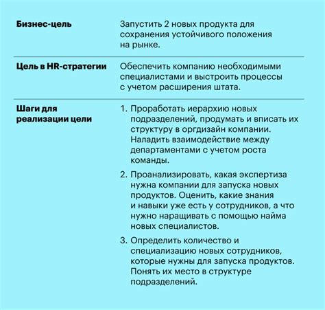 Перевес ставки: стратегии и примеры