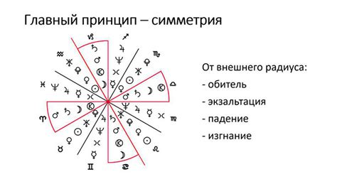 Переводим знаки ночного путеводителя в нашу реальность