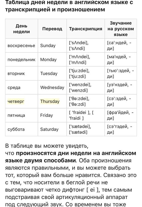 Перевод дней недели на различные языки