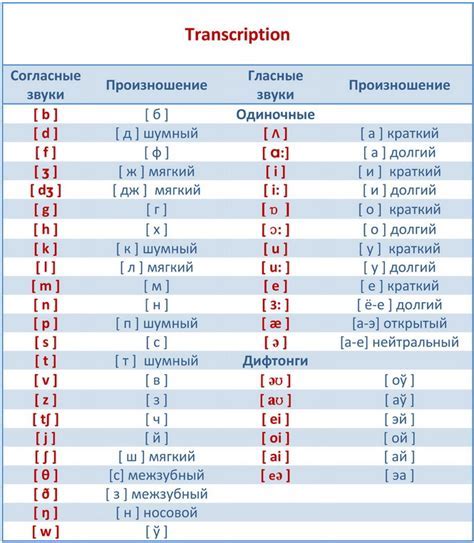 Перевод и значение