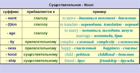 Перевод и значение существительного "крю" на английском языке