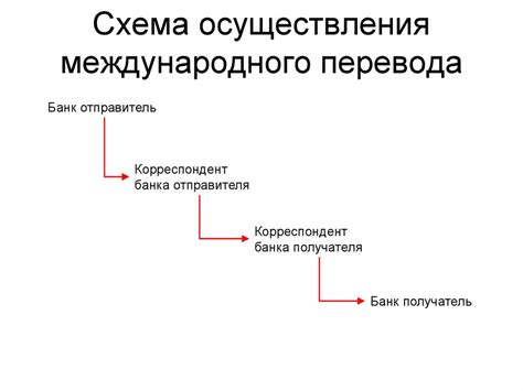 Перевод и распространение за границей