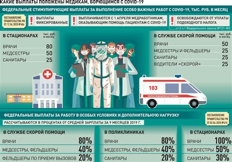 Перевод ребенка во взрослую поликлинику