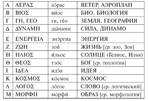 Перевод слова "светофор" на греческий