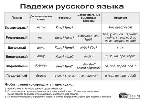 Перевод слова "ферштейн" на русский язык