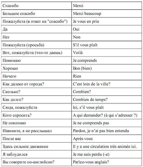 Перевод фразы "разве нет" на другие языки