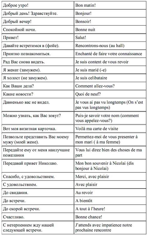 Перевод фразы "сава бьен" на французский язык