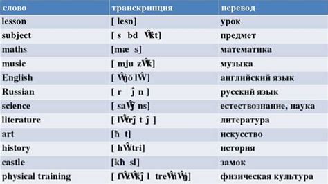 Перевод фразы на русский язык и его значения