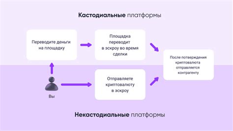 Перевод p2p: основные понятия