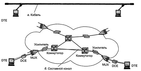 Перегруженная линия связи