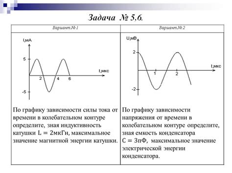 Перегрузка электрического контура