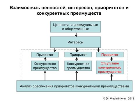 Перегруппировка приоритетов и ценностей