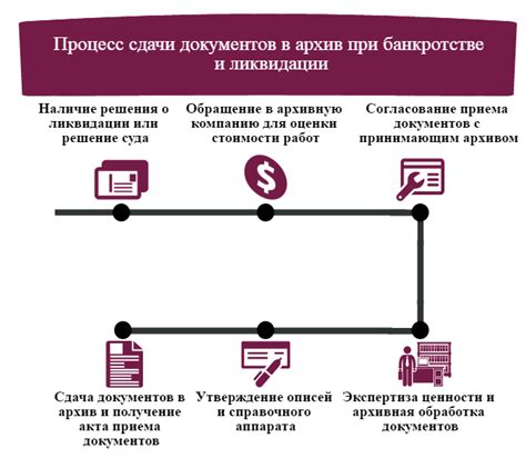 Передача активов при ликвидации агентства