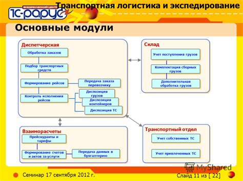 Передача груза перевозчику: основные моменты