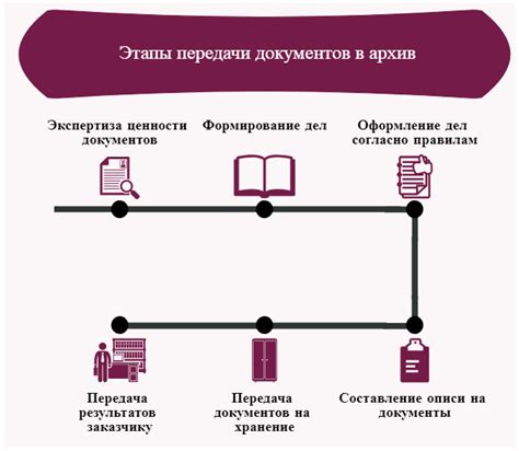 Передача дел в право: понятие и значимость