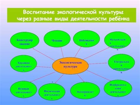 Передача навыков и знаний младшему поколению через работу женой