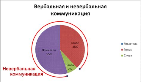 Передача невербальных сигналов