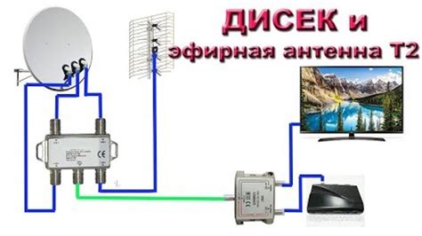 Передача сигнала: кодированные каналы