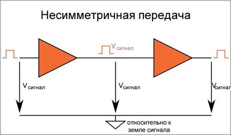 Передача сигналов в афферентных путях