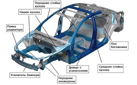 Переднековерная геометрия и автомобиль