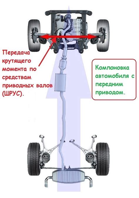 Передний привод