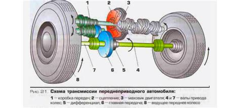 Передний привод в автомобилестроении