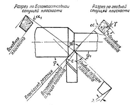 Передний угол: разъяснение понятия