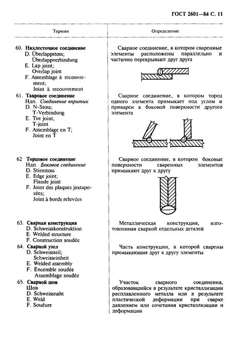 Передовые технологии и требования в новом ГОСТ 2601-84