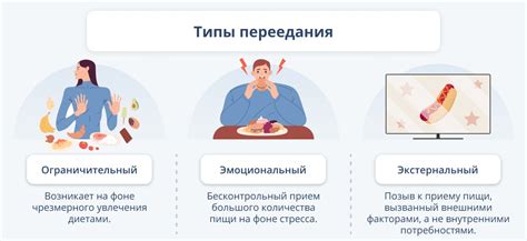 Переедание: вред и пути преодоления проблемы