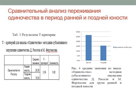 Переживания в юности