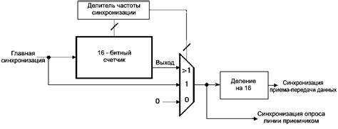 Перезагрузка приемника