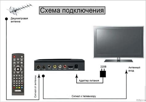 Перезагрузка телевизора и цифрового ресивера