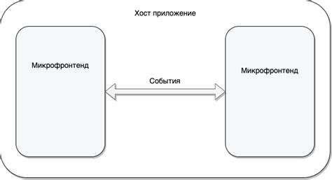 Переиспользование произведений с лицензией CCO