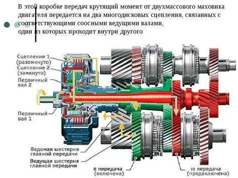 Переключение передач: основы работы и принцип действия