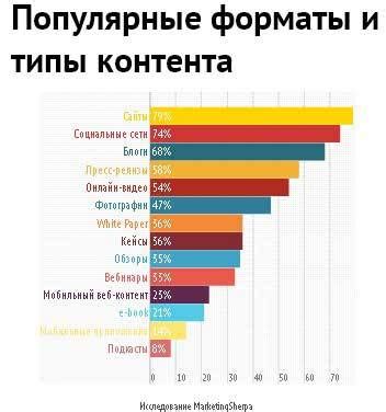 Перекодирование контента в правильный формат