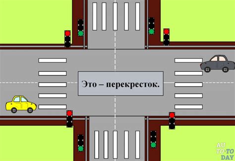 Перекресток по ПДД: определение и правила на дороге